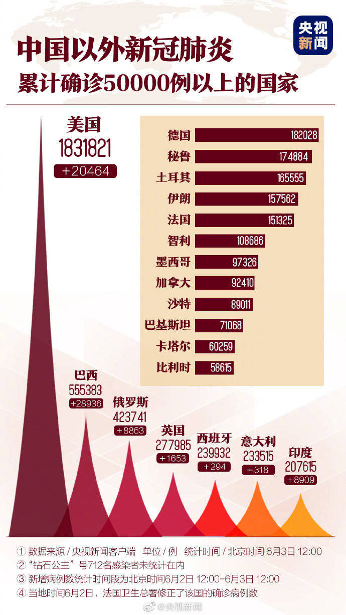 新型冠壮肺炎最早疫情回顾，启示与反思