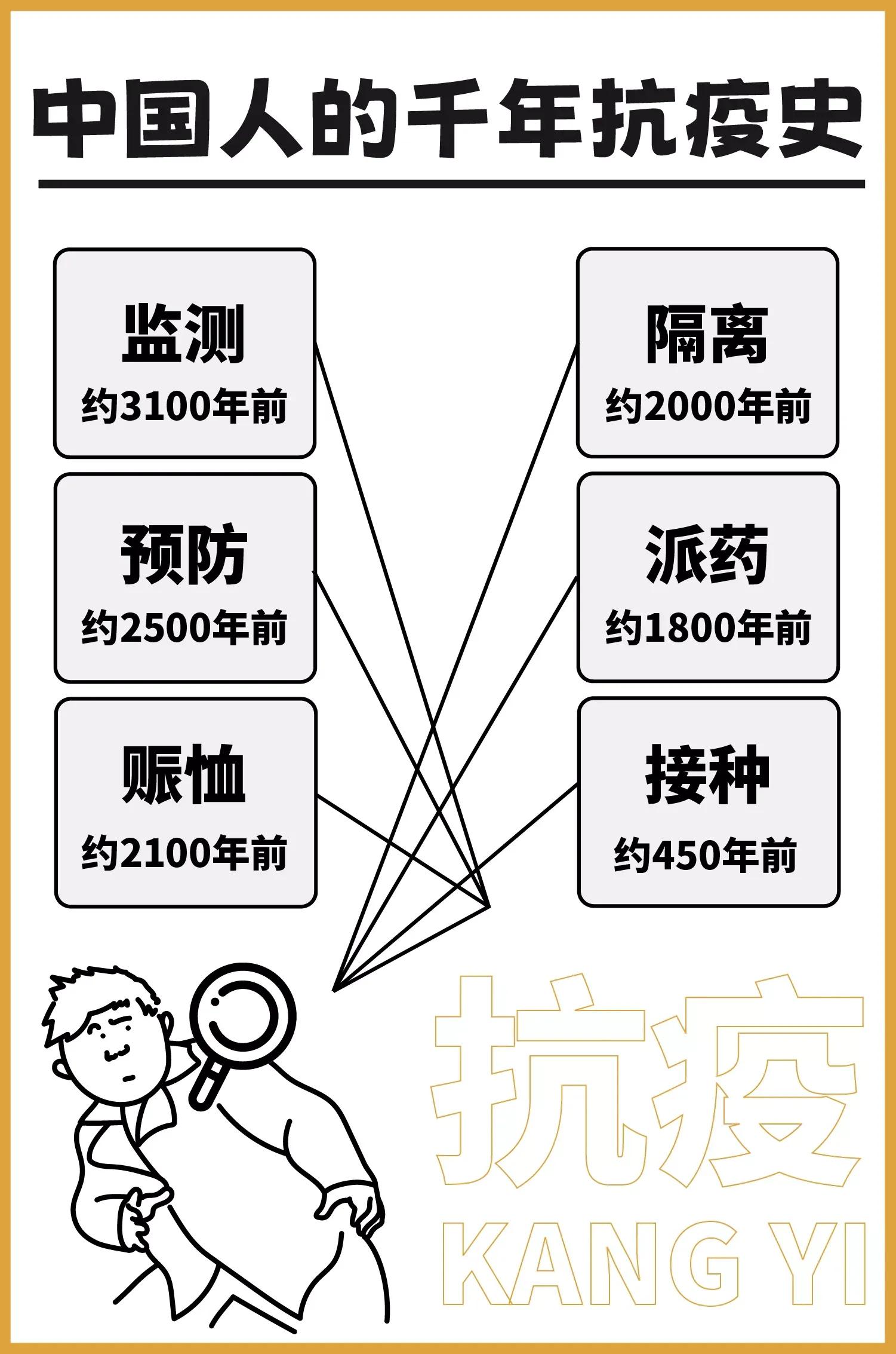 2025年3月 第96页