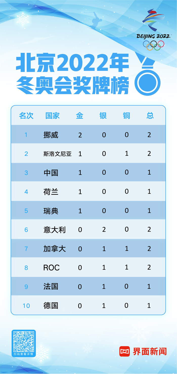 2025年3月 第148页