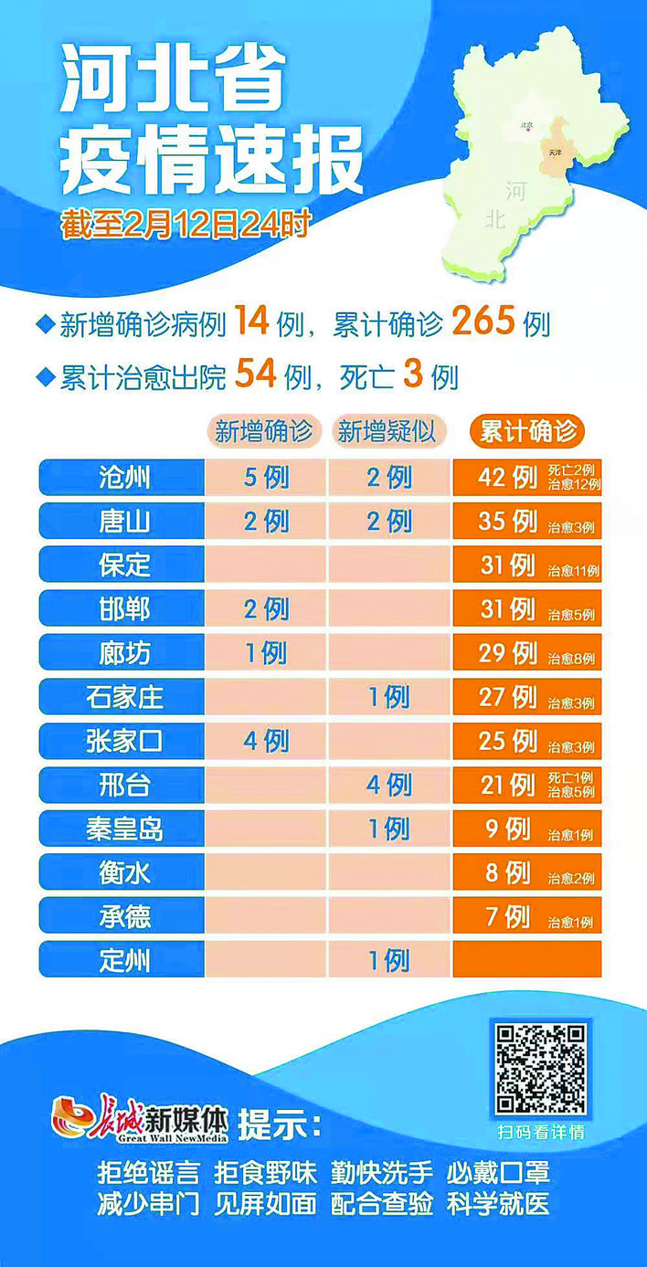 河北新冠疫情最早通报