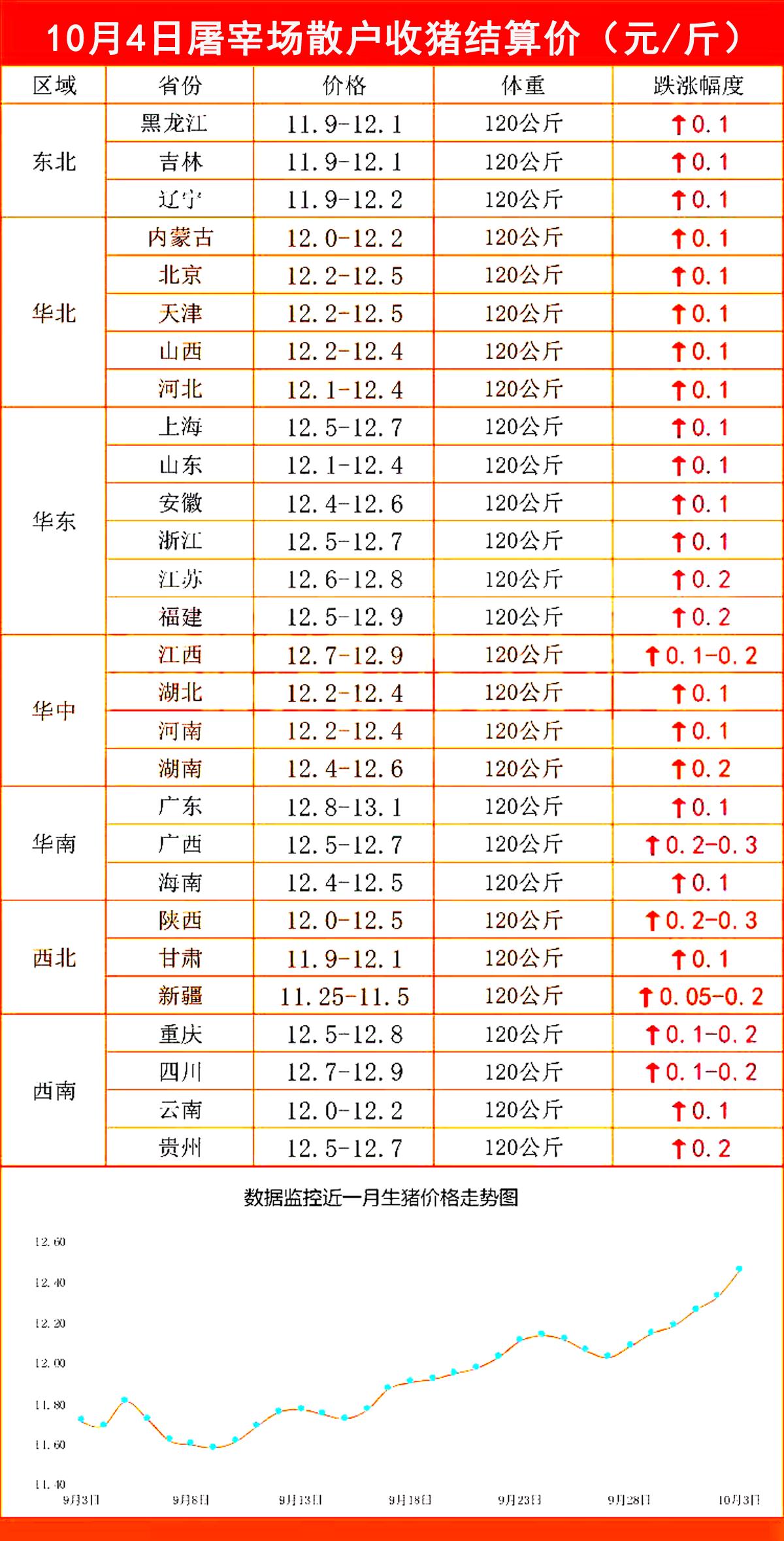 2025年3月15日