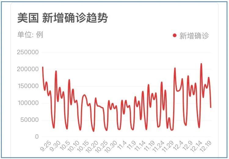 新冠肺炎疫情最早研究