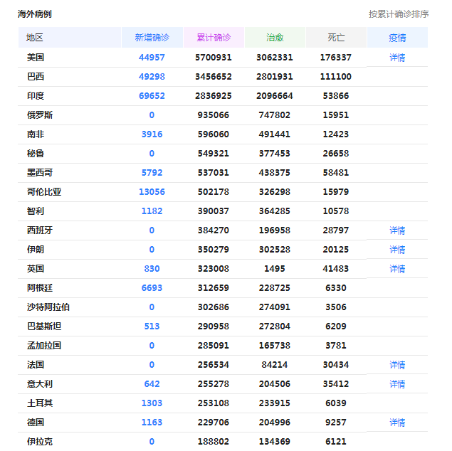 美球疫情最早数据情况及其分析概述