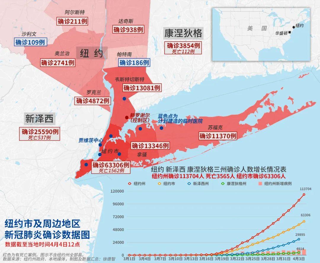 美国最早新增病例人数的探索与启示，启示与影响