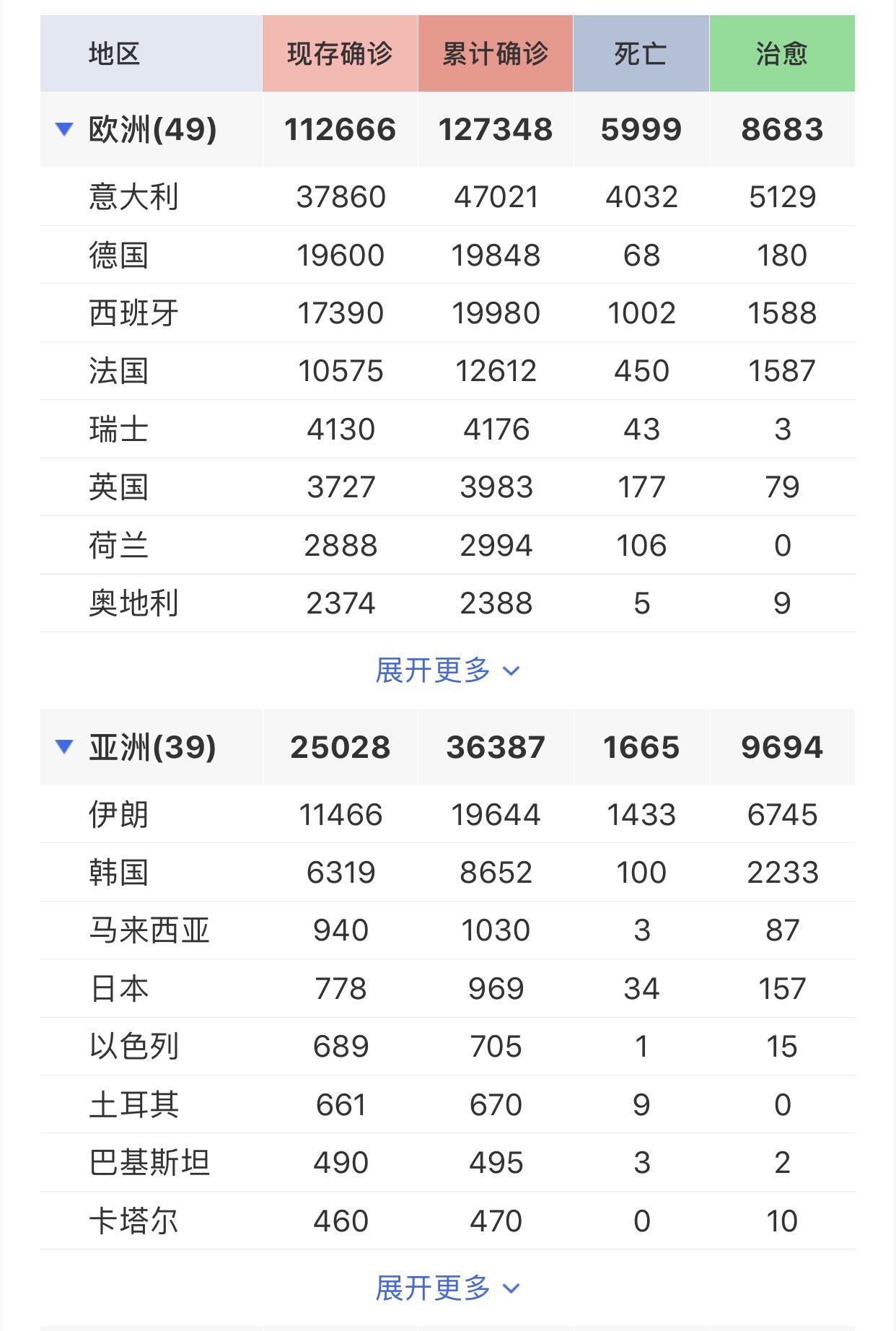 全球疫情追踪，早期海外数据揭示的启示与应对