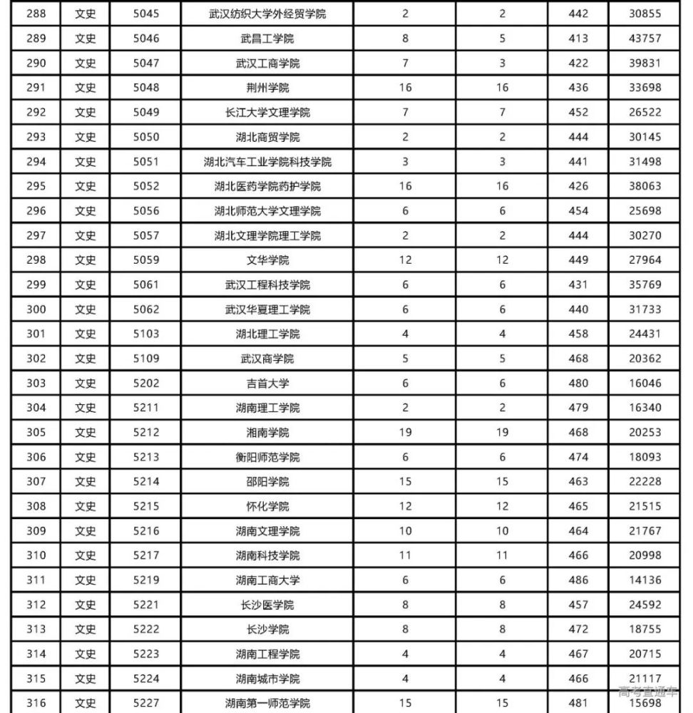 陕西二本投档线公布，解读与影响分析