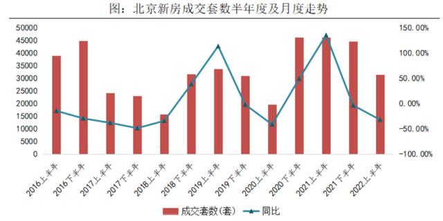 新房楼市最早情况