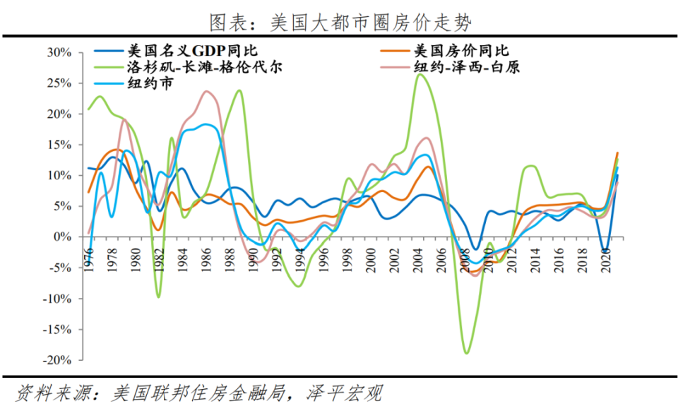 格兰星辰最早房价