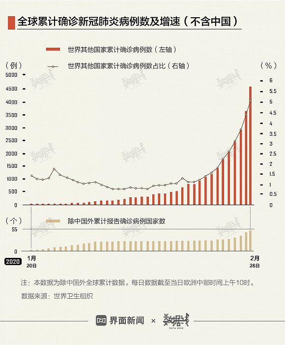 比利时病例最早数据