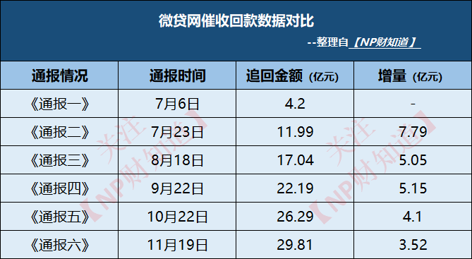 人人贷回款最早动态