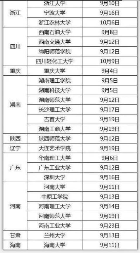 探索大学最早开学时间的启示与经验分享