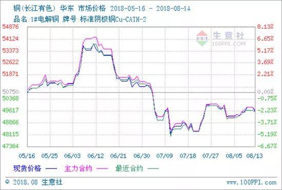 生意社动力煤期货最早