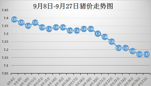 猪的价格最早行情今日