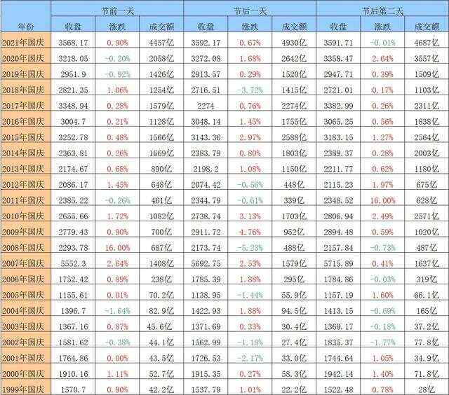 最早股票行情情况